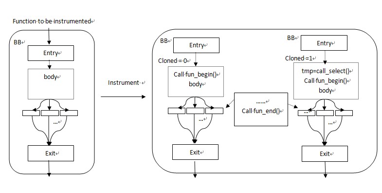 Image:Instrumentation.jpg‎