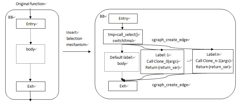 Image:Selection_mechanism.jpg