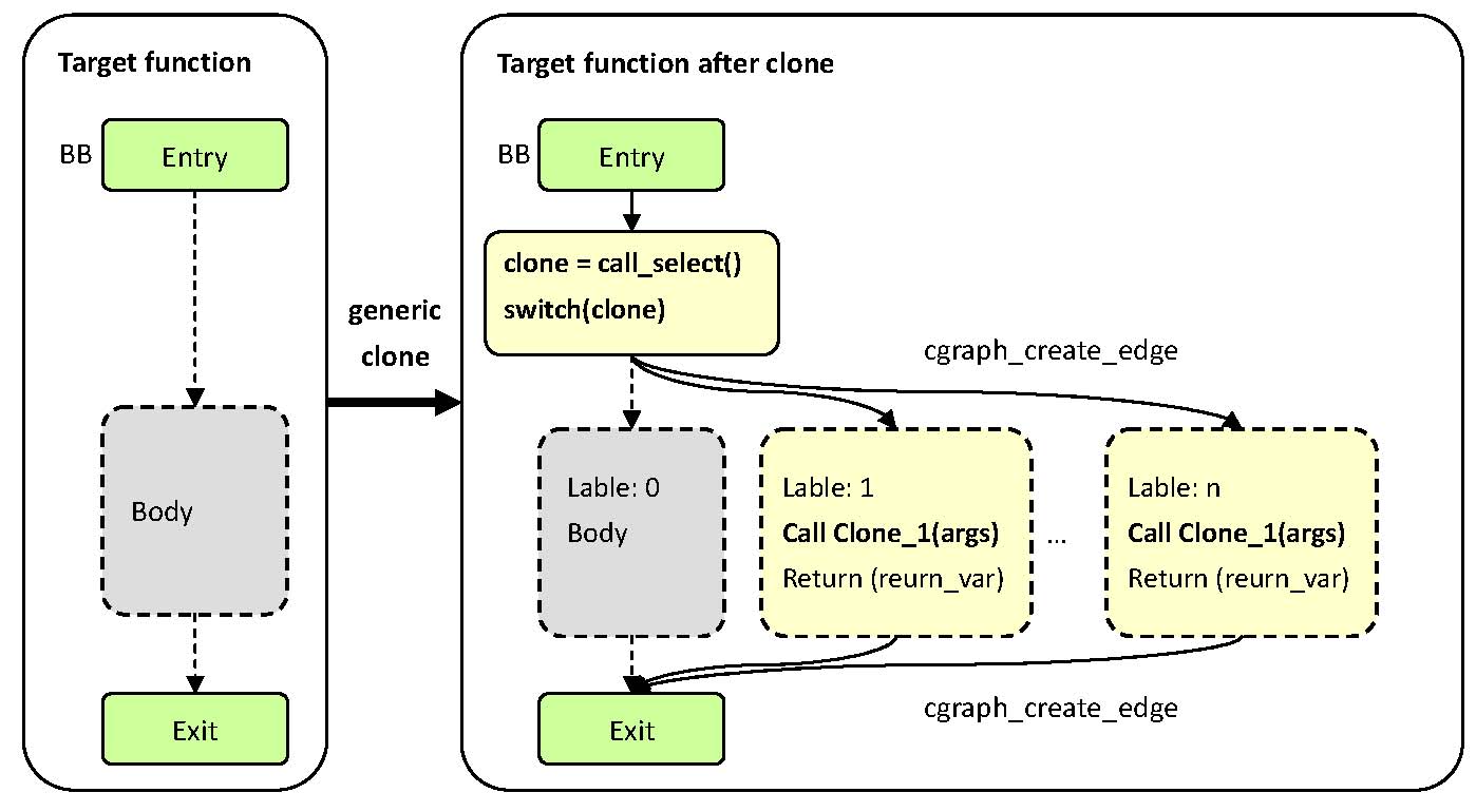 Image:Selection_mechanism_paper.jpg